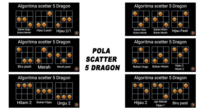 Algoritma Slot 5 Dragon